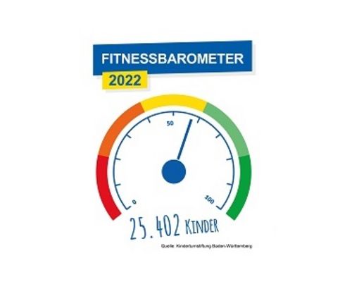 Fitnessbarometer | Gesamtwert sinkt erheblich