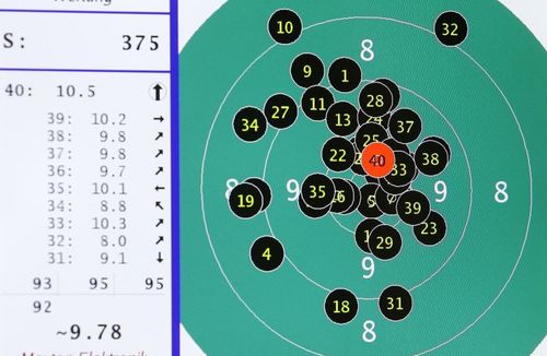 Foto: Pressefoto Baumann Sportschießen | Bundesliga-Saison ist abgesagt worden