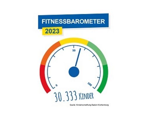 Fitnessbarometer | Corona-Knick zeichnet sich ab