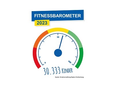 Fitnessbarometer | Corona-Knick zeichnet sich ab